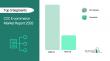 C2C E-commerce Market 2026 enabling peer-driven digital marketplaces at a CAGR of 24.4%