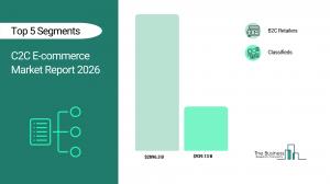 C2C E-commerce Market Report 2026