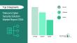 Telecom Cyber Security Solution Market 2026 protecting critical communication infrastructure