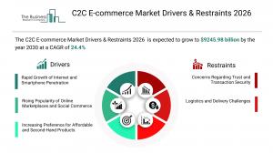 C2C E-commerce Market Outlook