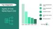 Agentic AI Tools Market 2026 enabling autonomous enterprise ecosystems, reaching $94.90 billion