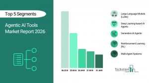 Agentic AI Tools Market Report 2026_Segments