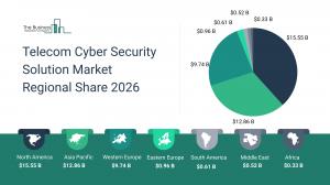 Telecom Cyber Security Solution Market Report 2026_Regions