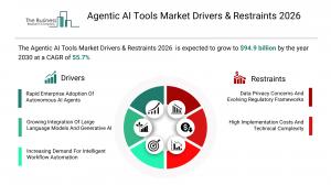 Agentic AI Tools Market Report 2026_Drivers