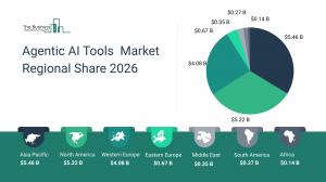Agentic AI Tools Market Report 2026_Regions