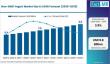 Global Non-GMO Yogurt Market Outlook: Europe Dominates as Nestlé and Chobani Drive Demand for Natural Dairy Products