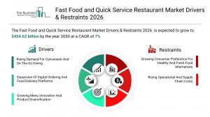 Fast Food and Quick Service Restaurant Market Share