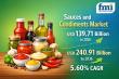 Sauces and Condiments Market Forecast 2026–2036: Global Market to Reach USD 240.91 Billion by 2036 at 5.60% CAGR