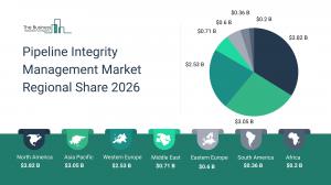 Pipeline Integrity Management Market Overview