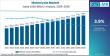 Global Motorcycle Market Dominates Asia-Pacific as Honda, Yamaha & Hero MotoCorp Accelerate Growth