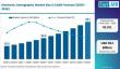 Global Electronic Cartography Market : Asia Pacific Emerges Fastest-Growing Region -Google ,Esri Expand GIS Capabilities