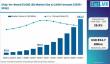 Global Chip-on-Board LED Market Outlook : Asia Pacific Dominates -(Samsung ,Electronics Nichia)