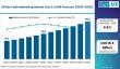 Global 2D Bar Code Marketing Market Outlook: North America Dominates -Honeywell ,Avery Dennison 