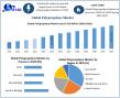 Polypropylene Market Size to Reach USD 367.77 Billion by 2032: Rising Demand Across Packaging and Automotive 