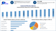 Industrial Filtration Market Size to Reach USD 61.88 Billion by 2032, Shows New Maximize Market Research Analysis
