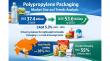Polypropylene Packaging Market Set to Reach US$53.6 Bn by 2032 Driven by Rising Demand for Lightweight, Durable Solution