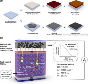 A new generation of nuclear microbatteries may soon power electronics that must operate for years without maintenance