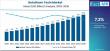 Global Botulinum Toxin Market Outlook: AbbVie (Allergan), Ipsen & Revance Lead Aesthetic Growth Across North America 