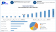 Data Center Market to Reach USD 1,129.91 Billion by 2032 at 26% CAGR Amid AI Boom: Maximize Market Research