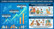Companion Animal Drugs Market Forecast 2026–2036: Market to Reach USD 31.26 Billion by 2035 at 6.2% CAGR