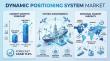 Dynamic Positioning System Market Outlook 2026–2036: Offshore Automation Drives 11.2% CAGR Growth