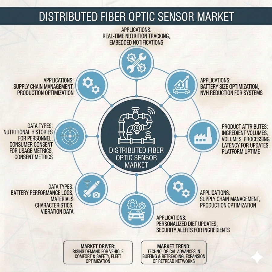 Industrial Intelligence: Global Distributed Fiber Optic Sensor Market to Hit USD 3.85 Billion by 2035