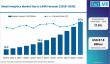 Retail Analytics Market Gains Momentum with Customer Personalization, Predictive Analytics Led by IBM, SAS, and Tableau