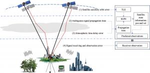As demand grows for reliable positioning beyond conventional Global Navigation Satellite Systems (GNSS), researchers are turning to Low Earth Orbit (LEO) satellites as a promising backup
