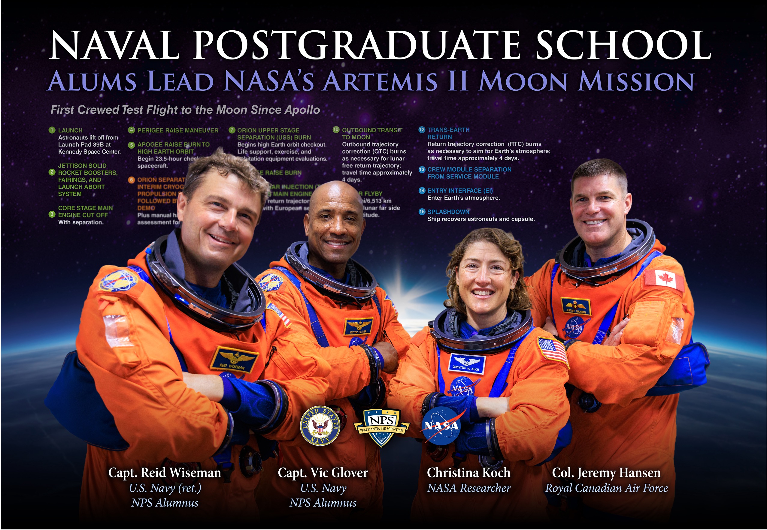 Naval Postgraduate School Alumni Lead NASA’s Artemis II Moon Mission