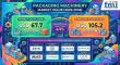 Packaging Machinery Market to Reach USD 105.2 Bn by 2036, Germany Leads as Syntegon, Krones, IMA Group Drive Automation