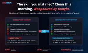 ClawSecure (https://www.clawsecure ClawSecure Watchtower continuous protection versus one-time scanners comparison showing hash drift detection, auto-rescan, and 24/7 monitoring for OpenClaw skills