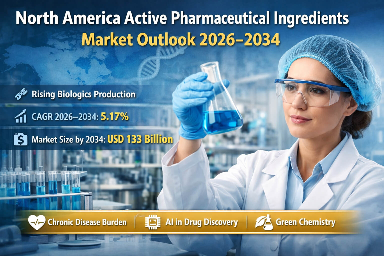 North America Active Pharmaceutical Ingredients Market Projected to Reach USD 133.0 Billion by 2034 | Grow at CAGR 5.17%