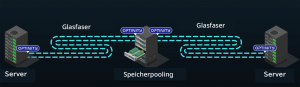 Kyocera_Konzept_einer_optischen_Verbindung_in_einem_Rechenzentrum