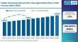 Global Rubber Processing Aids & Anti‑Tack Agent Market Outlook 2025–2035: Asia‑Pacific Leads Growth as LANXESS, Evonik 