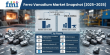 Global Ferro Vanadium Market Outlook: Asia-Pacific Leads as Pangang Group, AMG Vanadium Drive Growth to 2035