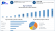RegTech Market to Reach USD 34.84 Billion by 2032: AI Regulations and Compliance Demand Drive Expansion