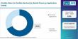 Flexible Glass for Flexible Electronics Market  Asia‑Pacific Leads Innovation as Corning, Asahi Glass  Drive Growth