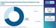 Global Mobile Device Management Market Outlook 2026–2036: North America & Asia‑Pacific Lead Growth as Microsoft, VMware 