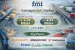 Global Conveyor Belt Market to Reach USD 6.62 Billion by 2036 Driven by Automation Growth