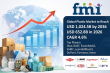 Plastic Market Outlook: Regulatory Trends, Production Capacity and Demand Forecast (2026–2036)