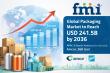 Global Packaging Market to Reach USD 241.5B by 2036 | APAC & North America drive demand; Amcor, Ball lead