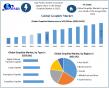 Graphite Market to Surpass USD 12.92 Billion by 2032: Battery Anode Demand and Purity Innovation Fuel Growth 