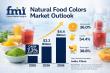 Natural Food Colors Market to Reach USD 4.4 Billion by 2036 Amid Clean-Label Reformulation Growth