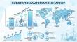 Global Substation Automation Market Outlook 2025–2035: Smart Grid Investments Power 6.3% CAGR