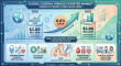 Central Venous Catheter Market to Reach USD 5.86B by 2035, Driven by Chronic Care, Critical Care & Home Treatment Models