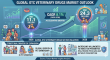 OTC Veterinary Drugs Market to Reach USD 24.3B by 2036, Driven by Rising Pet Ownership & Preventive Healthcare Trends