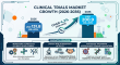 Global Clinical Trials Market to Reach USD 200.9B by 2036, Driven by Drug Development Complexity & Biologics Innovation