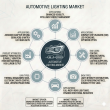 Illuminating the Future: Global Automotive Lighting Market to Reach USD 79.0 Billion by 2035
