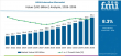 ASEAN Automotive Aftermarket: Strategic Roadmap to a USD 69.3 Billion Valuation by 2036