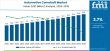 Powertrain Precision: Global Automotive Camshaft Market to Reach USD 16.6 Billion by 2035